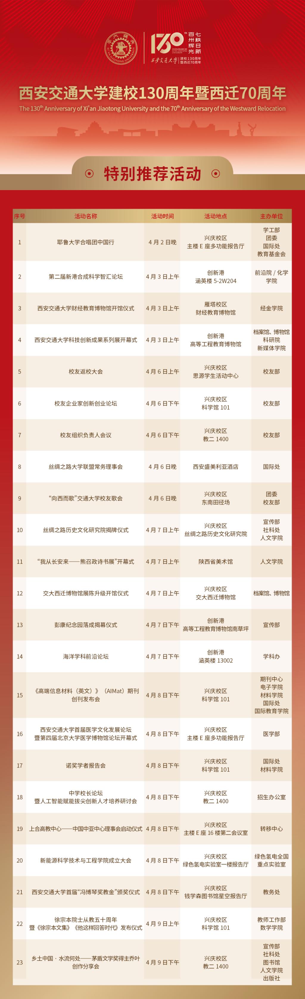 【百卅开新】西安交通大学百场文化学术活动抢先看
